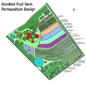 Permaculture Design